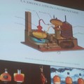 Il processo di distillazione