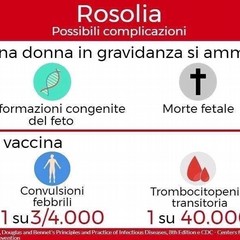 Vax o No vax... questo è il dilemma