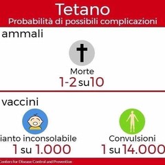 Vax o No vax... questo è il dilemma