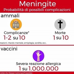 Vax o No vax... questo è il dilemma