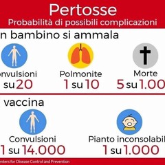 Vax o No vax... questo è il dilemma
