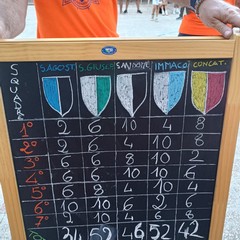 Touringames