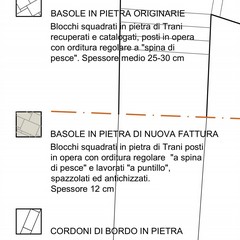 Lavori basolato