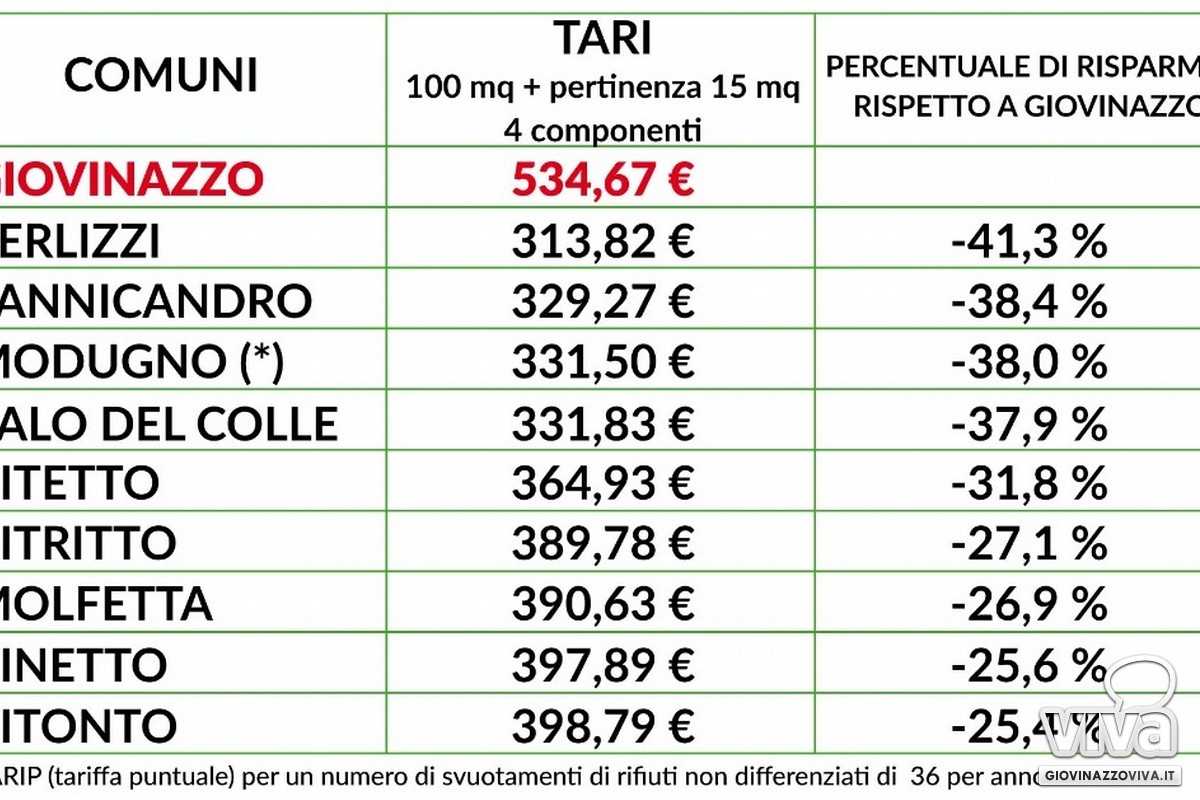 La tabella che spiega tutto