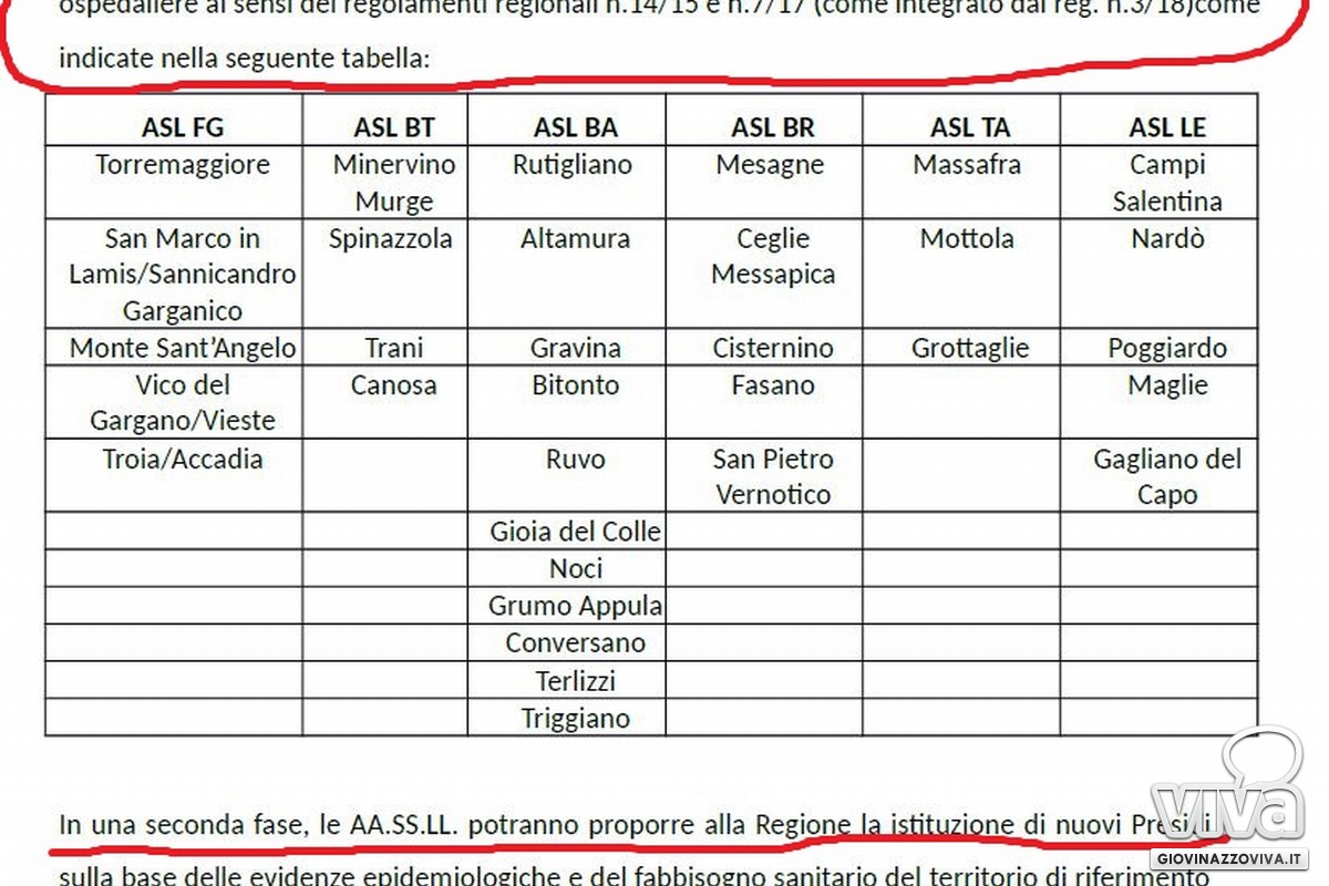 Il passaggio incriminato