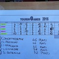 Il rione Concattedrale vince i TourinGames