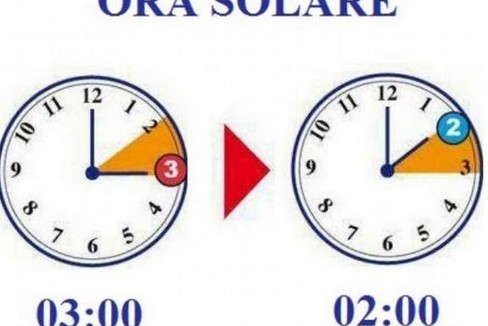 Torna l'ora solare