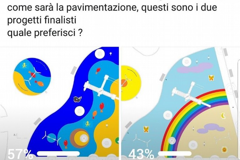 Le due tipologie prescelte