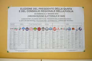 Le elezioni Regionali a Giovinazzo